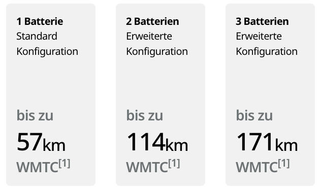 Segway E150S