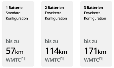 Segway E150S